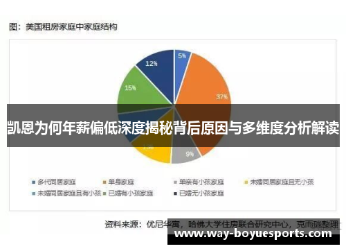 凯恩为何年薪偏低深度揭秘背后原因与多维度分析解读