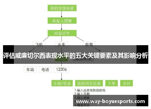 评估威廉切尔西表现水平的五大关键要素及其影响分析