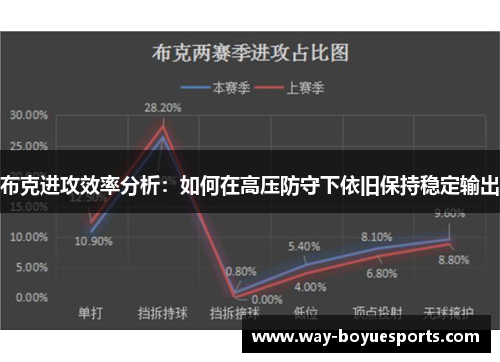 布克进攻效率分析：如何在高压防守下依旧保持稳定输出