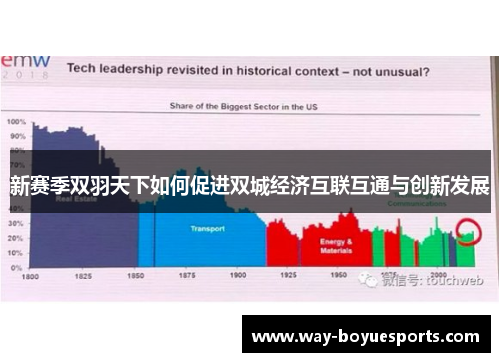 新赛季双羽天下如何促进双城经济互联互通与创新发展