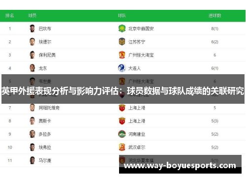 英甲外援表现分析与影响力评估:球员数据与球队成绩的关联研究 英甲外援表现分析与影响力评估:球员数据与球队成绩的关联研究