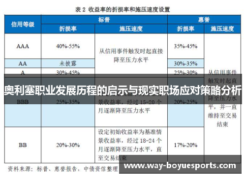 奥利塞职业发展历程的启示与现实职场应对策略分析