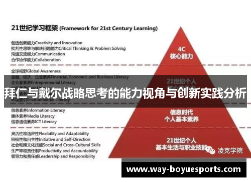 拜仁与戴尔战略思考的能力视角与创新实践分析 拜仁与戴尔战略思考的能力视角与创新实践分析
