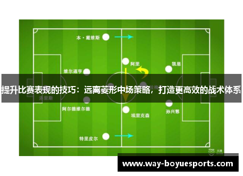 提升比赛表现的技巧:远离菱形中场策略,打造更高效的战术体系 提升比赛表现的技巧:远离菱形中场策略,打造更高效的战术体系