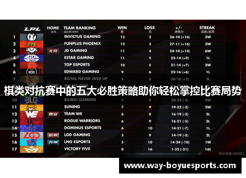 棋类对抗赛中的五大必胜策略助你轻松掌控比赛局势 棋类对抗赛中的五大必胜策略助你轻松掌控比赛局势