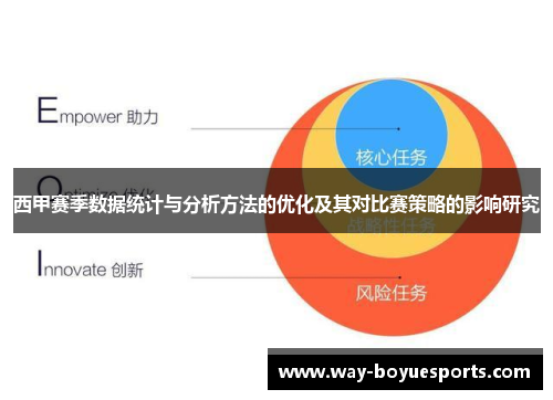 西甲赛季数据统计与分析方法的优化及其对比赛策略的影响研究 西甲赛季数据统计与分析方法的优化及其对比赛策略的影响研究