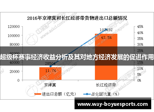 超级杯赛事经济收益分析及其对地方经济发展的促进作用 超级杯赛事经济收益分析及其对地方经济发展的促进作用