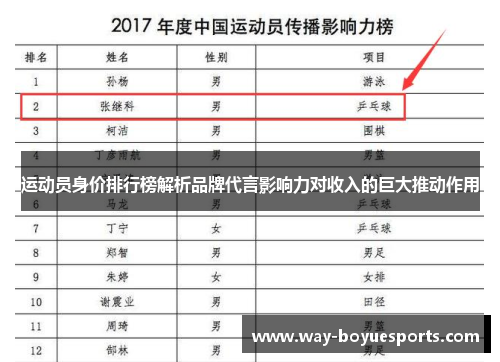 运动员身价排行榜解析品牌代言影响力对收入的巨大推动作用 运动员身价排行榜解析品牌代言影响力对收入的巨大推动作用