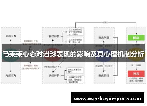 马莱莱心态对进球表现的影响及其心理机制分析 马莱莱心态对进球表现的影响及其心理机制分析